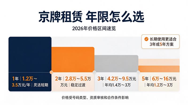 指标转让安全指南