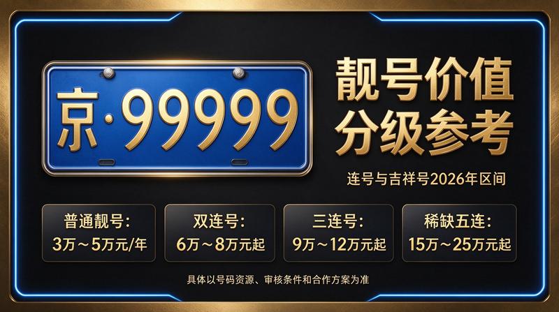 2026最新闲置北京指标京牌价格行情图